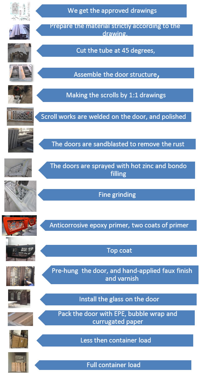 Iron Door Production process